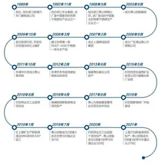 起底青山控股1