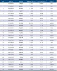 A股上市公司分红再创新高1