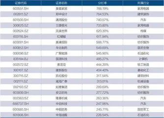 A股上市公司分红再创新高2