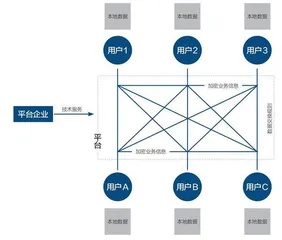 平台经济的困局与突破2