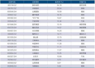 A股上市公司分红再创新高3