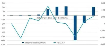 港股年内最大IPO曲折上市1
