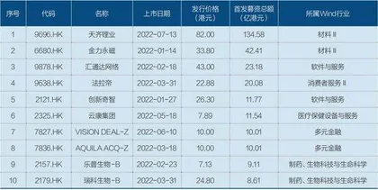 港股年内最大IPO曲折上市2