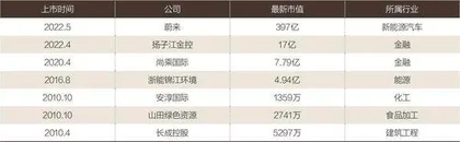 去新加坡能收割什么?1