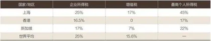 去新加坡能收割什么?2