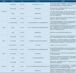 低利率、资产荒:24万亿险资的考验2