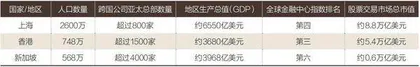 去新加坡能收割什么?3