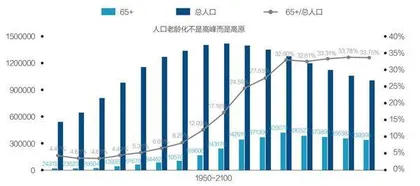 对话未富先老:应对养老焦虑,国策与个人绸缪1