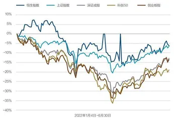 A股上半年IPO领跑全球1