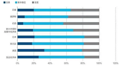 中国经济运行将保持稳定发展2
