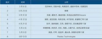 中概股危机何时解1