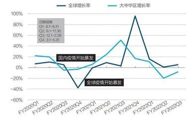 耐克、阿迪的中国时间还有多少?2