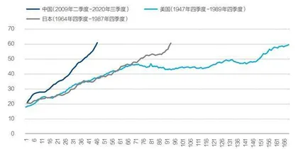 政策暖风之下,房地产市场修复前景2