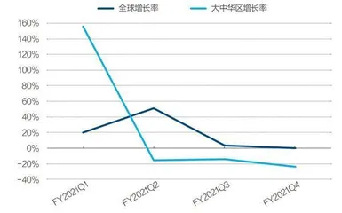 耐克、阿迪的中国时间还有多少?3