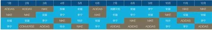 耐克、阿迪的中国时间还有多少?4