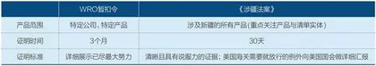 欧美重估中国光伏1