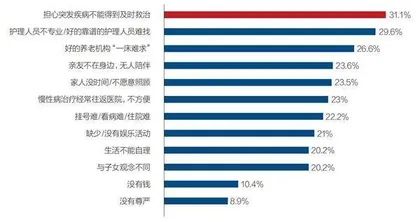 险企抢跑养老产业2