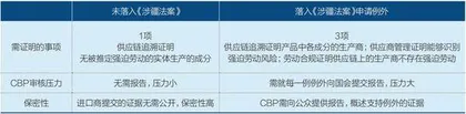 欧美重估中国光伏2