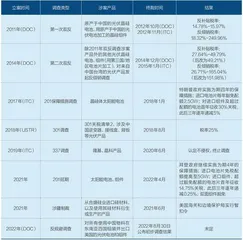 欧美重估中国光伏6