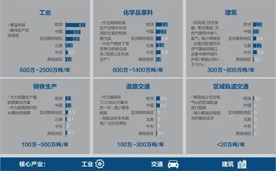 氢能发展的四只“拦路虎”1