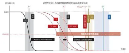 最优准备金原理与美联储缩表终点2