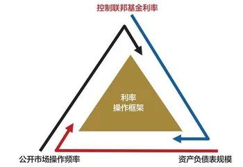 最优准备金原理与美联储缩表终点3