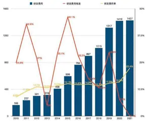 天才少年团,华为创新棋局中的关键一子1