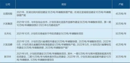 新能源车会导致磷矿紧缺吗?1