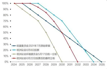 欧洲议会大幅提高工业减碳目标,工业界强力反弹2