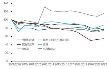 欧洲议会大幅提高工业减碳目标,工业界强力反弹3
