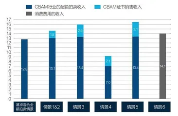 欧洲议会大幅提高工业减碳目标,工业界强力反弹4