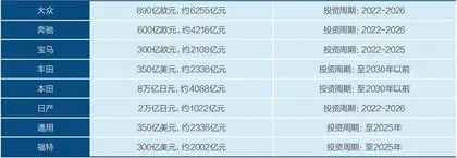 迟到的本田电动化1