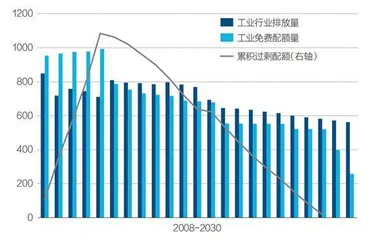 欧洲议会大幅提高工业减碳目标,工业界强力反弹5