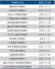 新万亿银行1