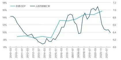 货币政策如何以我为主2