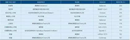 新冠疫苗全球账单1