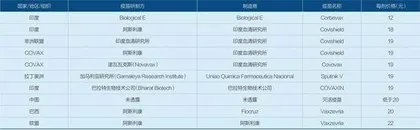 新冠疫苗全球账单2