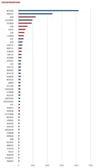 律师高准出任字节CFO1