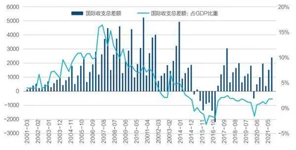货币政策如何以我为主4