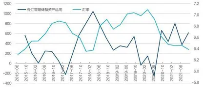货币政策如何以我为主5