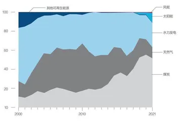 越南大幅削减煤电,转移重心至可再生能源1