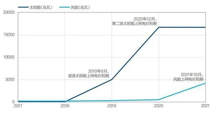 越南大幅削减煤电,转移重心至可再生能源2