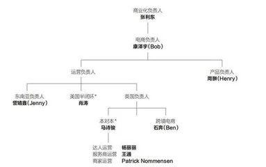 中国速度、全球公司,TikTok的电商难题1
