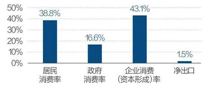 越是难关,越需要企业家精神3