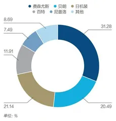 国产血液透析还有多少机会1