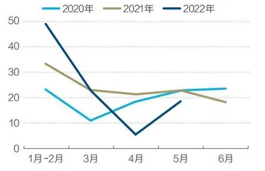 上海汽车业加速复产1