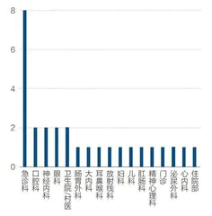 如何遏制伤医事件?1