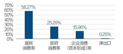 越是难关,越需要企业家精神5