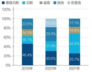 国产血液透析还有多少机会2