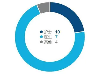 如何遏制伤医事件?3